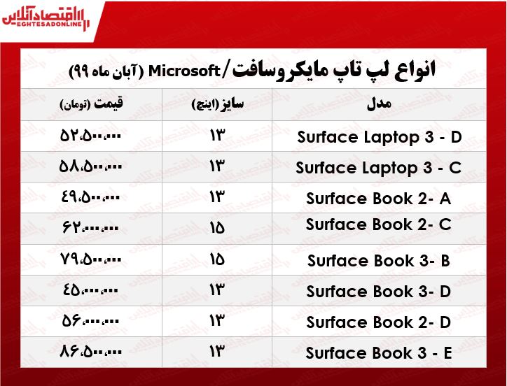 جدیدترین لپ تاپهای مایکروسافت چند؟ +جدول جدیدترین لپ تاپهای مایکروسافت چند؟ +جدول