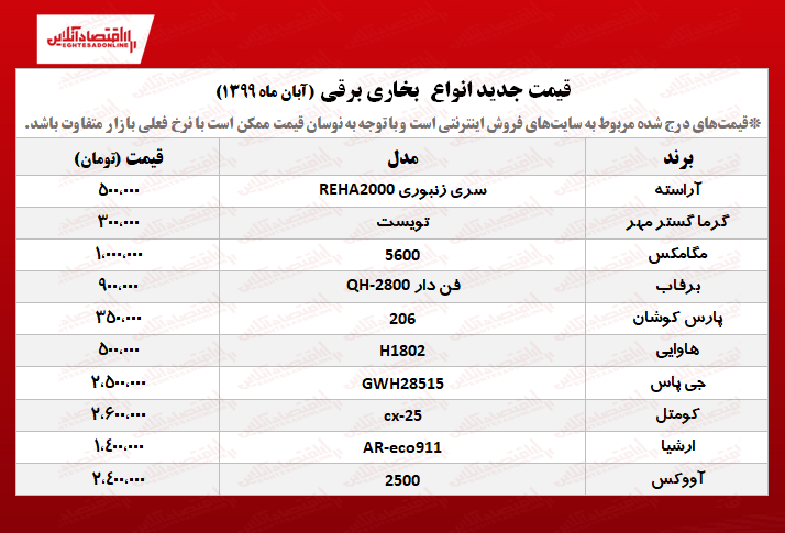 قیمت پرفروشترین انواع بخاری برقی+جدول قیمت پرفروشترین انواع بخاری برقی+جدول
