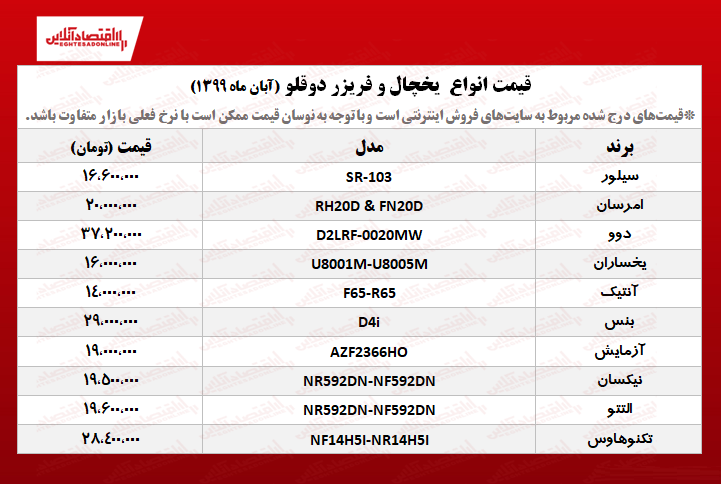یخچال فریزر دوقلو چند؟ +جدول یخچال فریزر دوقلو چند؟ +جدول