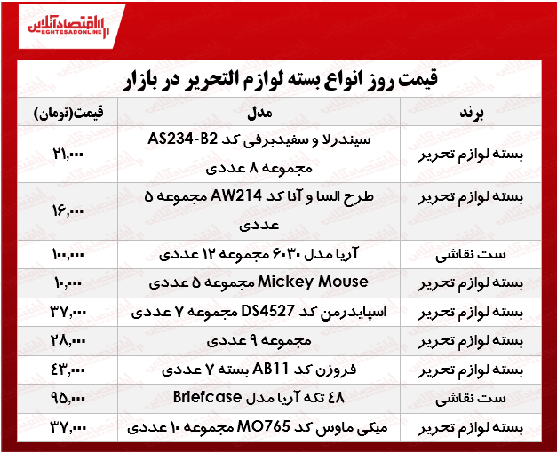 انواع بسته لوازمالتحریر در بازار چند؟ +جدول انواع بسته لوازمالتحریر در بازار چند؟ +جدول
