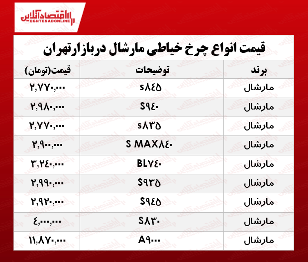 چرخ خیاطیهای مارشال را چند بخریم؟ +جدول چرخ خیاطیهای مارشال را چند بخریم؟ +جدول