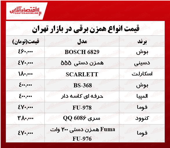 یک همزن برقی مناسب در بازار چند؟ +جدول یک همزن برقی مناسب در بازار چند؟ +جدول