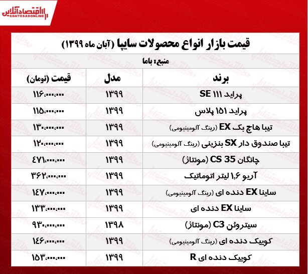 قیمت محصولات سایپا امروز ۹۹/۸/۲۱ قیمت محصولات سایپا امروز ۹۹/۸/۲۱