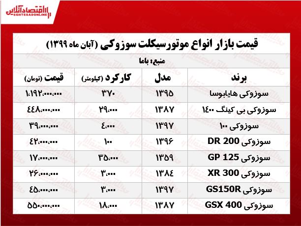 سوزوکی هایابوسا چند؟ +جدول سوزوکی هایابوسا چند؟ +جدول