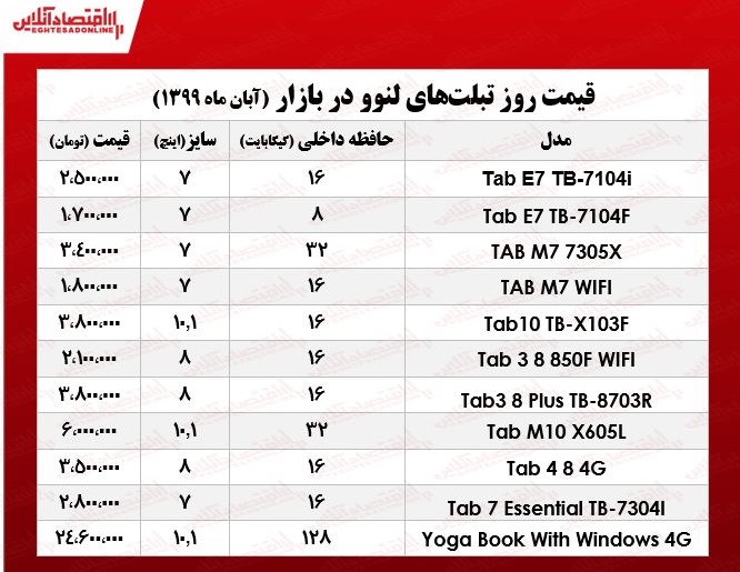 قیمت روز تبلت لنوو در بازار +جدول قیمت روز تبلت لنوو در بازار +جدول