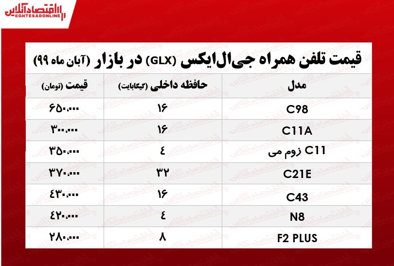 جدیدترین موبایلهای جیالایکس چند؟ +جدول جدیدترین موبایلهای جیالایکس چند؟ +جدول