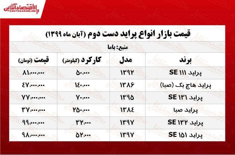 قیمت انواع پراید دست دوم +جدول قیمت انواع پراید دست دوم +جدول
