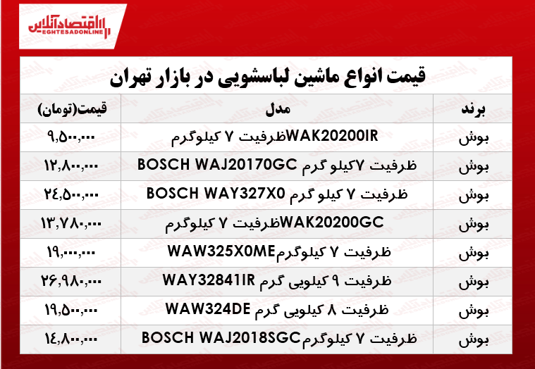 انواع ماشین لباسشویی بوش در بازار چند؟ +جدول انواع ماشین لباسشویی بوش در بازار چند؟ +جدول