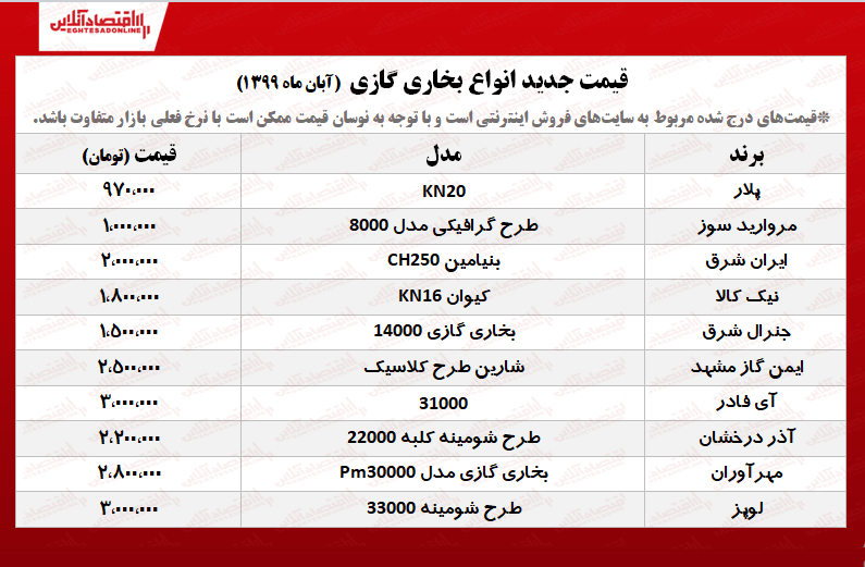 قیمت جدید انواع بخاری گازی +جدول قیمت جدید انواع بخاری گازی +جدول