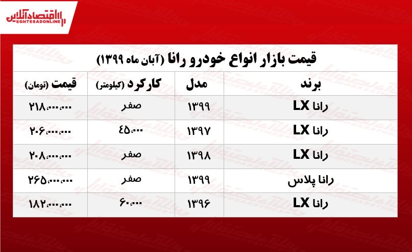 رانا پلاس چند؟ +جدول رانا پلاس چند؟ +جدول