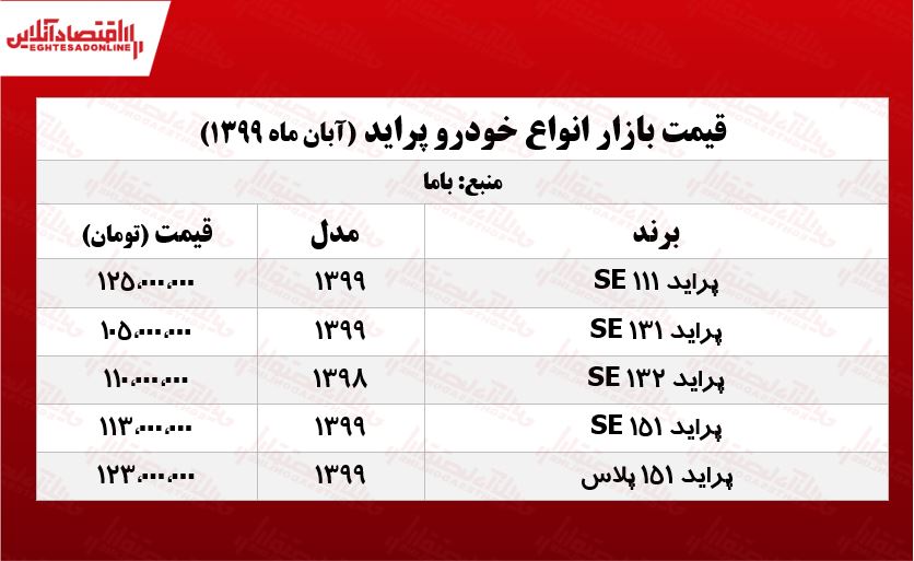 قیمت پراید امروز ۹۹/۸/۲۴ قیمت پراید امروز ۹۹/۸/۲۴