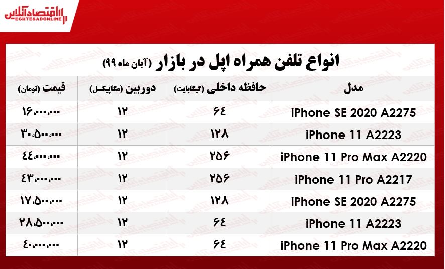 قیمت روز موبایل اپل در بازار +جدول قیمت روز موبایل اپل در بازار +جدول