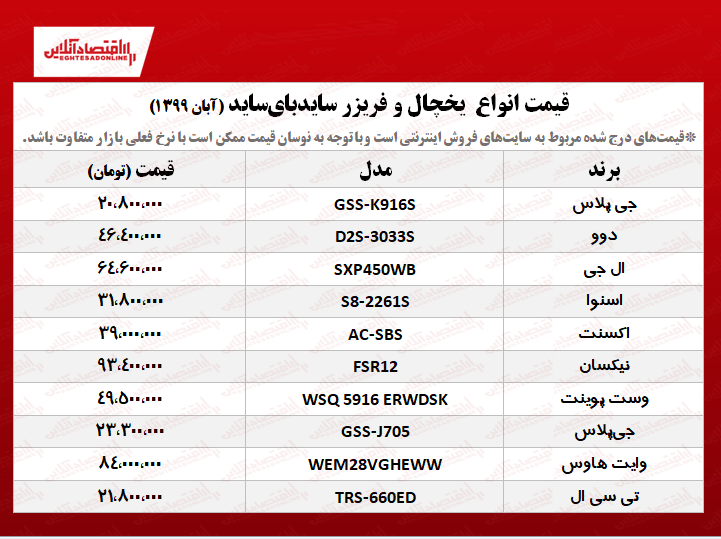 قیمت جدید یخچال سایدبایساید +جدول قیمت جدید یخچال سایدبایساید +جدول