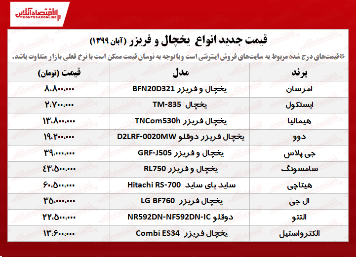 یخچال و فریزر را چند بخریم؟+جدول یخچال و فریزر را چند بخریم؟+جدول