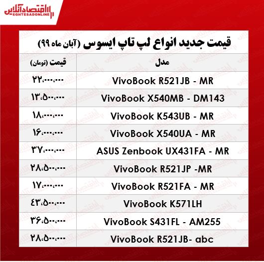 انواع لپ تاپ ایسوس چند؟ +جدول انواع لپ تاپ ایسوس چند؟ +جدول