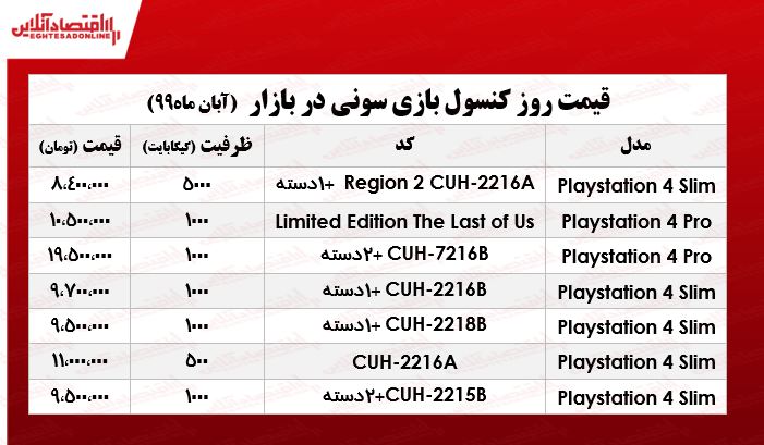 قیمت روز ps4 در بازار +جدول قیمت روز ps4 در بازار +جدول