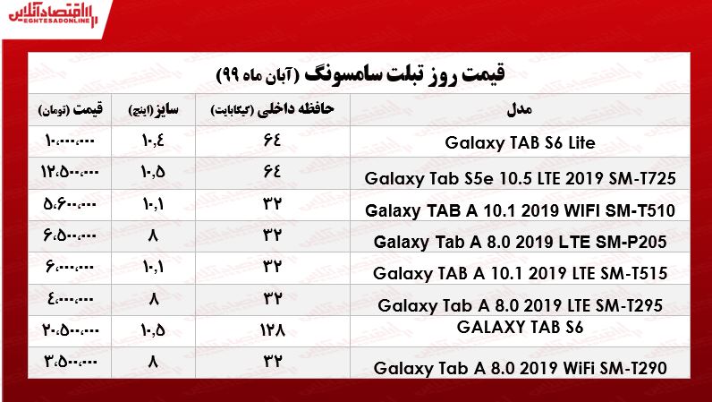 قیمت جدیدترین تبلتهای سامسونگ در بازار +جدول قیمت جدیدترین تبلتهای سامسونگ در بازار +جدول
