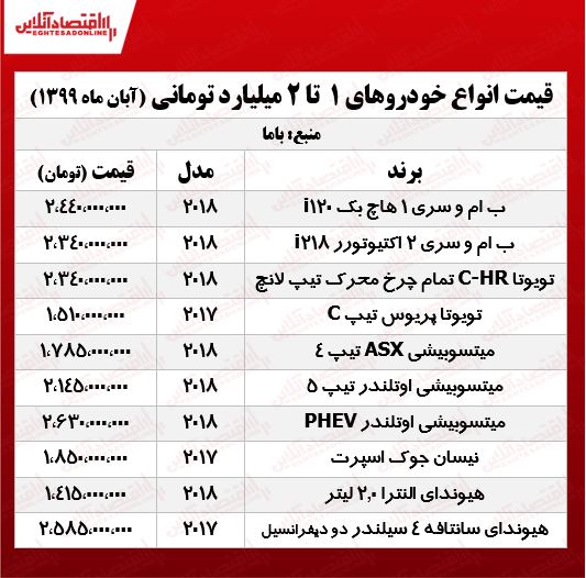 خودروهای لاکچری تهران چند؟ +جدول خودروهای لاکچری تهران چند؟ +جدول