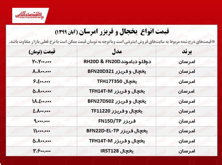 قیمت جدید یخچال فریزر امرسان +جدول قیمت جدید یخچال فریزر امرسان +جدول