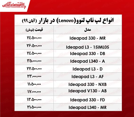 قیمت روز لپ تاپ لنوو +جدول قیمت روز لپ تاپ لنوو +جدول