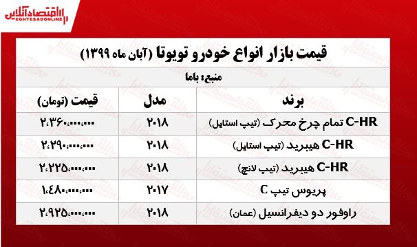 قیمت تویوتا در تهران +جدول قیمت تویوتا در تهران +جدول