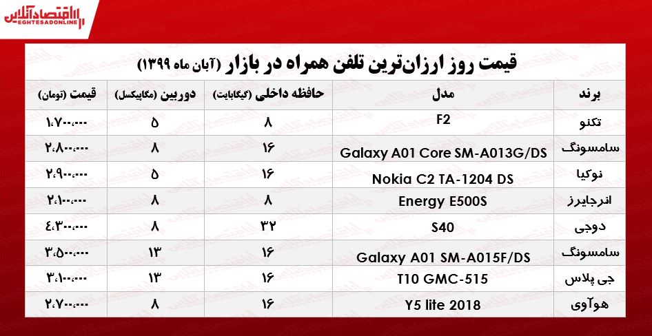 قیمت ارزانترین موبایلهای بازار +جـدول قیمت ارزانترین موبایلهای بازار +جـدول