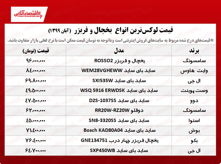 ۱۰یخچال فریزر لوکس بازار +جدول ۱۰یخچال فریزر لوکس بازار +جدول