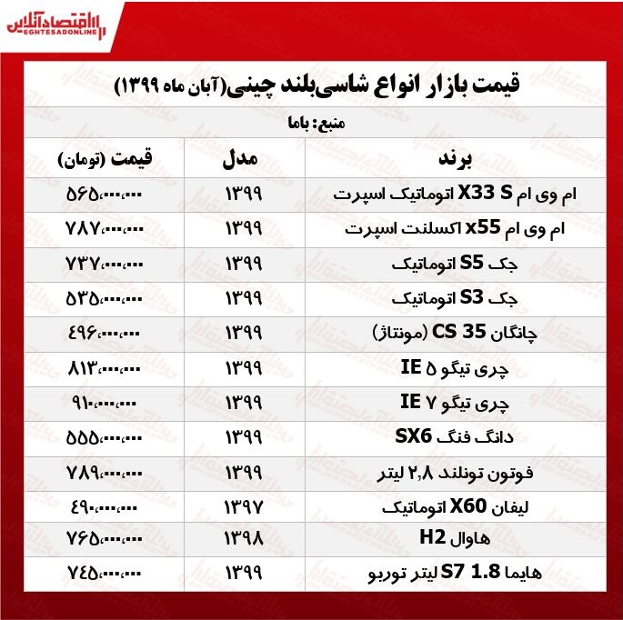 قیمت روز خودرو/ شاسی بلند چینی +جدول قیمت روز خودرو/ شاسی بلند چینی +جدول