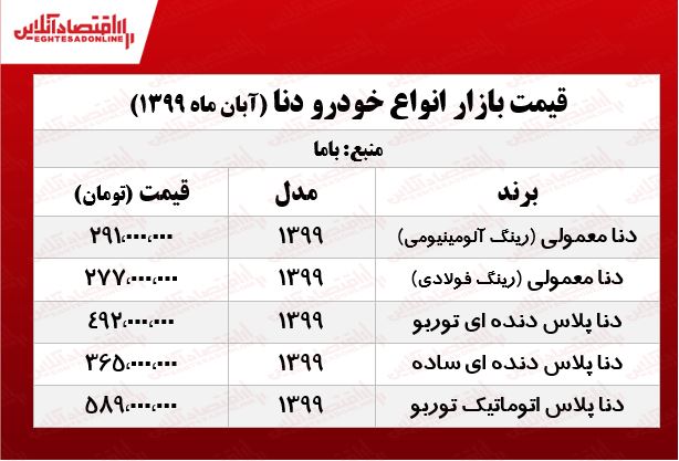 قیمت دنا در تهران +جدول قیمت دنا در تهران +جدول