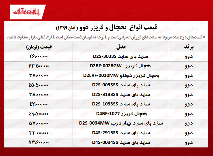 قیمت جدید یخچال فریزر دوو +جدول قیمت جدید یخچال فریزر دوو +جدول