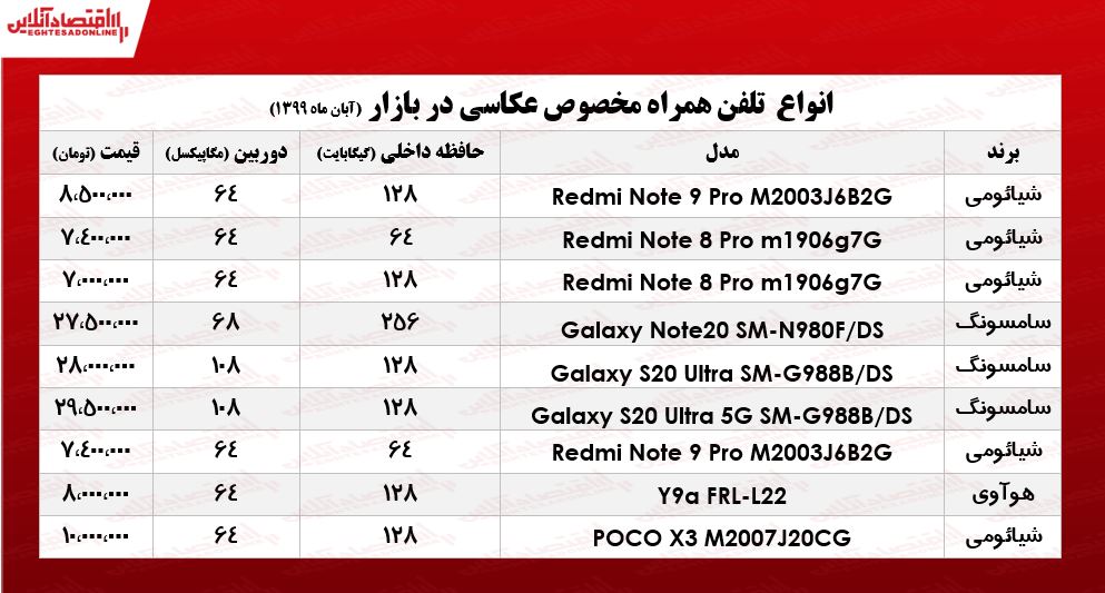 قیمت جدیدترین موبایلهای ویژه عکاسی در بازار +جدول قیمت جدیدترین موبایلهای ویژه عکاسی در بازار +جدول
