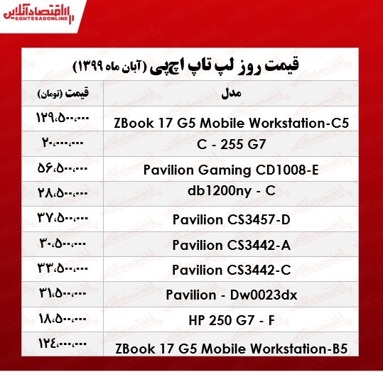 قیمت انواع لپ تاپ اچپی +جدول قیمت انواع لپ تاپ اچپی +جدول