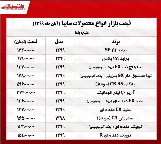 جدیدترین قیمت محصولات سایپا +جدول جدیدترین قیمت محصولات سایپا +جدول