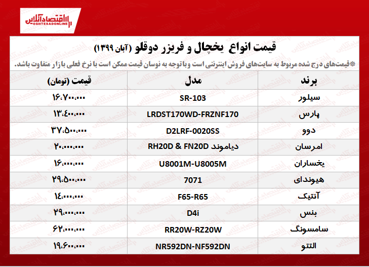 قیمت جدید یخچال فریزر دوقلو +جدول قیمت جدید یخچال فریزر دوقلو +جدول