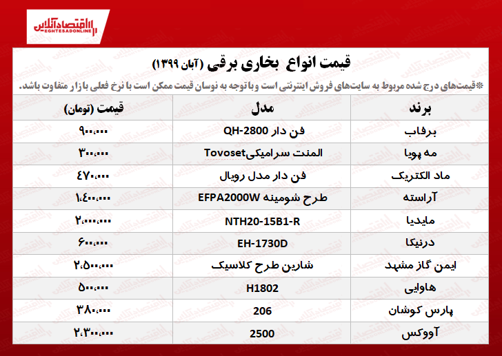بخاری برقی چند؟ +جدول بخاری برقی چند؟ +جدول
