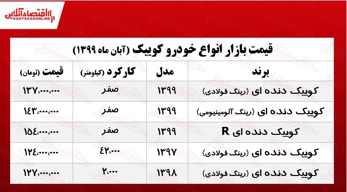 قیمت انواع کوئیک در بازار تهران +جدول قیمت انواع کوئیک در بازار تهران +جدول
