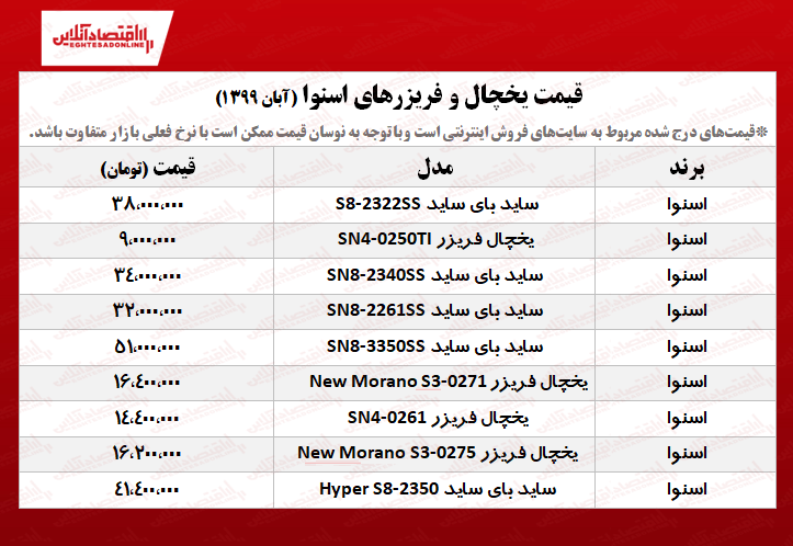 یخچال فریزر اسنوا چند؟ +جدول یخچال فریزر اسنوا چند؟ +جدول