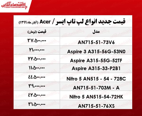 لپ تاپ ایسر چند؟ +جدول لپ تاپ ایسر چند؟ +جدول