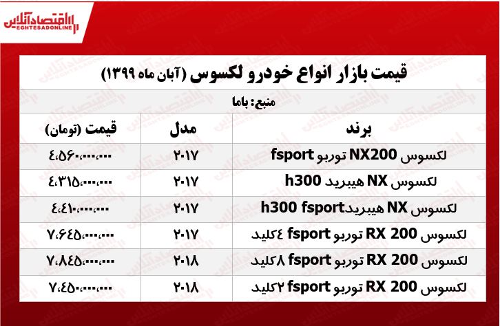 امروز لکسوس چند خرید و فروش شد؟ +جدول امروز لکسوس چند خرید و فروش شد؟ +جدول