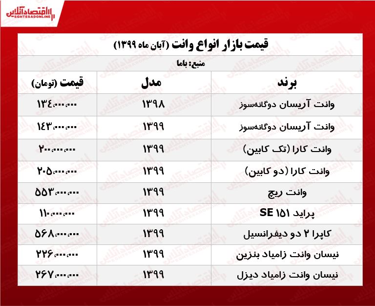 کاپرا ۲ دو دیفرانسیل چند؟ +جدول کاپرا ۲ دو دیفرانسیل چند؟ +جدول