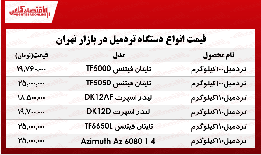 انواع تردمیل در بازار چند؟ +جدول انواع تردمیل در بازار چند؟ +جدول