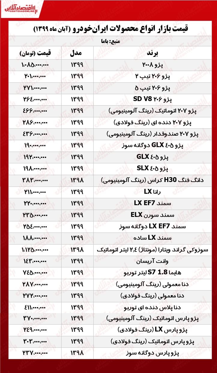 قیمت محصولات ایرانخودرو امروز ۹۹/۸/۲۹ قیمت محصولات ایرانخودرو امروز ۹۹/۸/۲۹