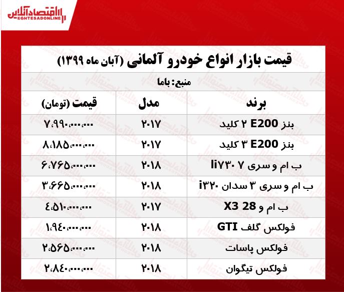 خودروهای آلمانی امروز چند معامله شدند؟ +جدول خودروهای آلمانی امروز چند معامله شدند؟ +جدول