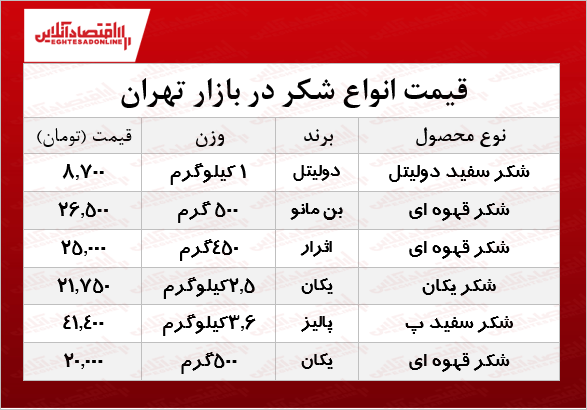 قیمت انواع شکر بسته بندی در بازار + جدول