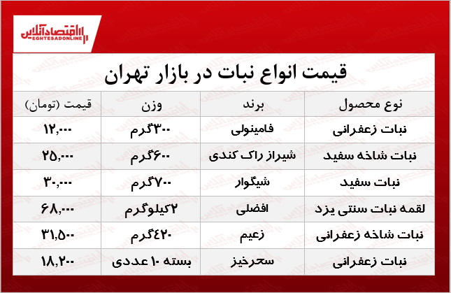 نبات زعفرانی بسته‌ای چند؟ +جدول