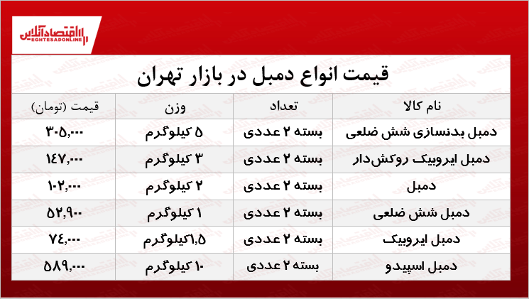 قیمت جدید انواع دمبل چقدر است؟ +جدول