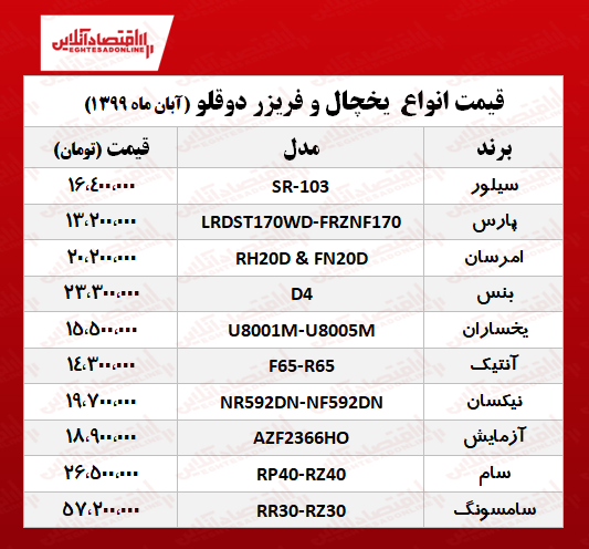 یخچال فریزر دوقلو چند؟ +جدول یخچال فریزر دوقلو چند؟ +جدول