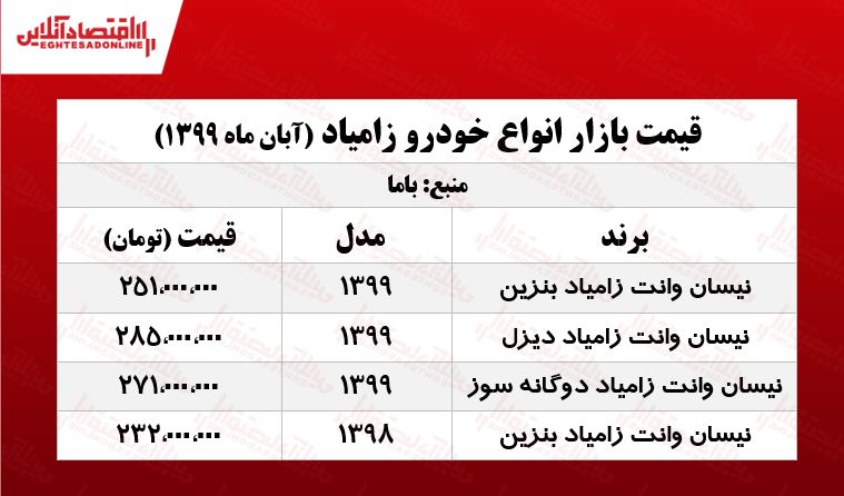 زامیاد دوگانهسوز چند؟ +جدول زامیاد دوگانهسوز چند؟ +جدول