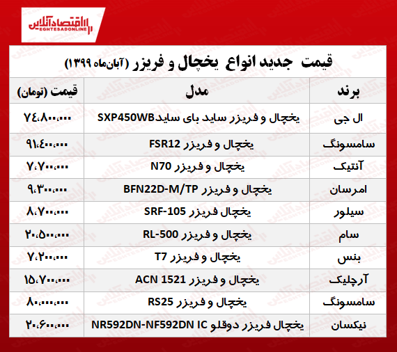 قیمت جدید انواع یخچال و فریزر +جدول قیمت جدید انواع یخچال و فریزر +جدول