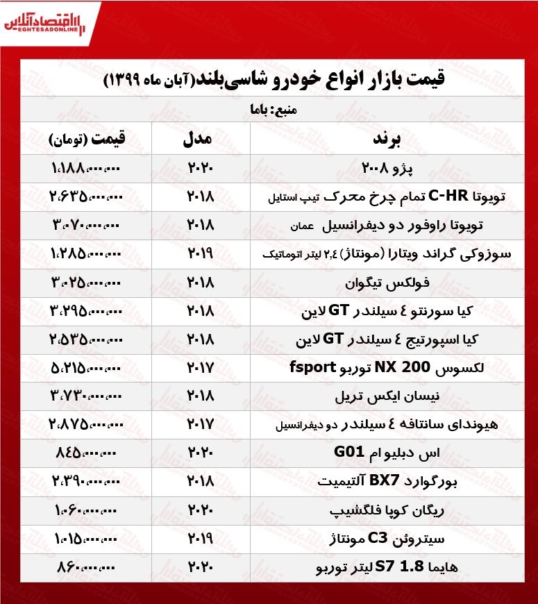 قیمت انواع خودروهای شاسی‌بلند +جدول